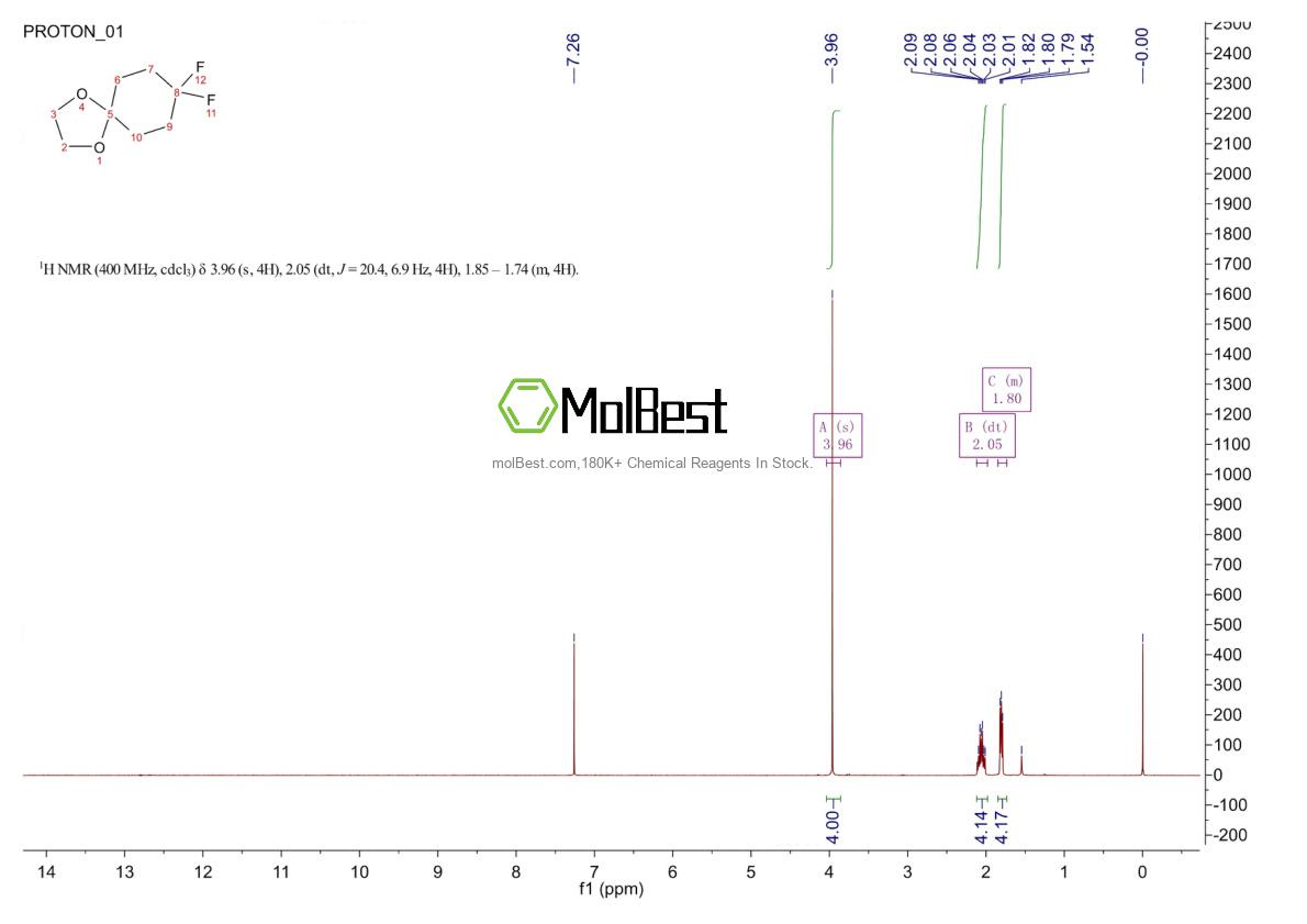 Physical sample testing spectrum (NMR) of 176251-49-3