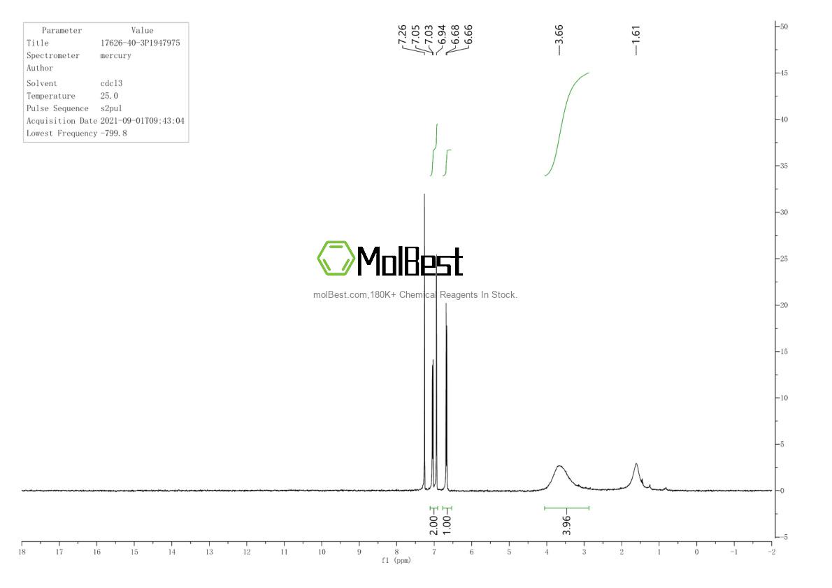 Physical sample testing spectrum (NMR) of 17626-40-3
