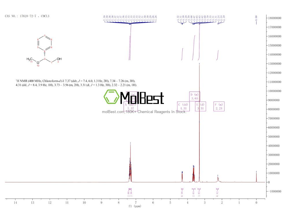 Physical sample testing spectrum (NMR) of 17628-72-7