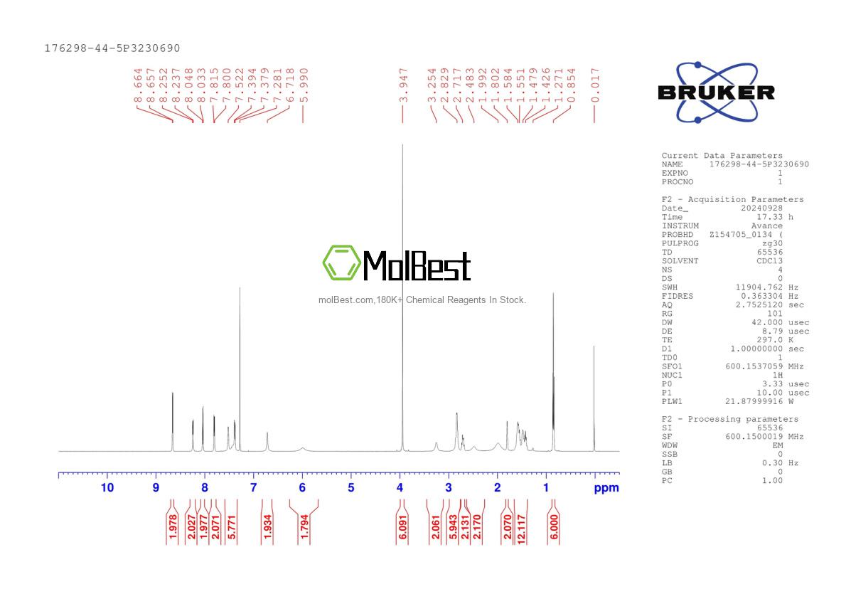 Physical sample testing spectrum (NMR) of 176298-44-5