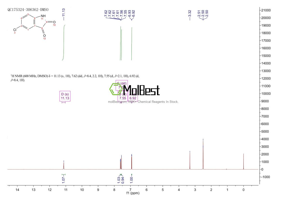 Physical sample testing spectrum (NMR) of 17630-76-1