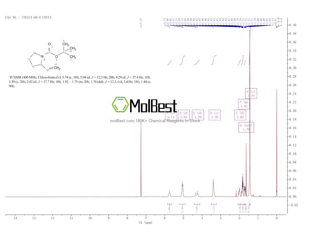 Physical sample testing spectrum (NMR) of 176324-60-0