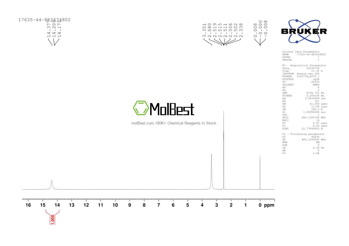 Physical sample testing spectrum (NMR) of 17635-44-8