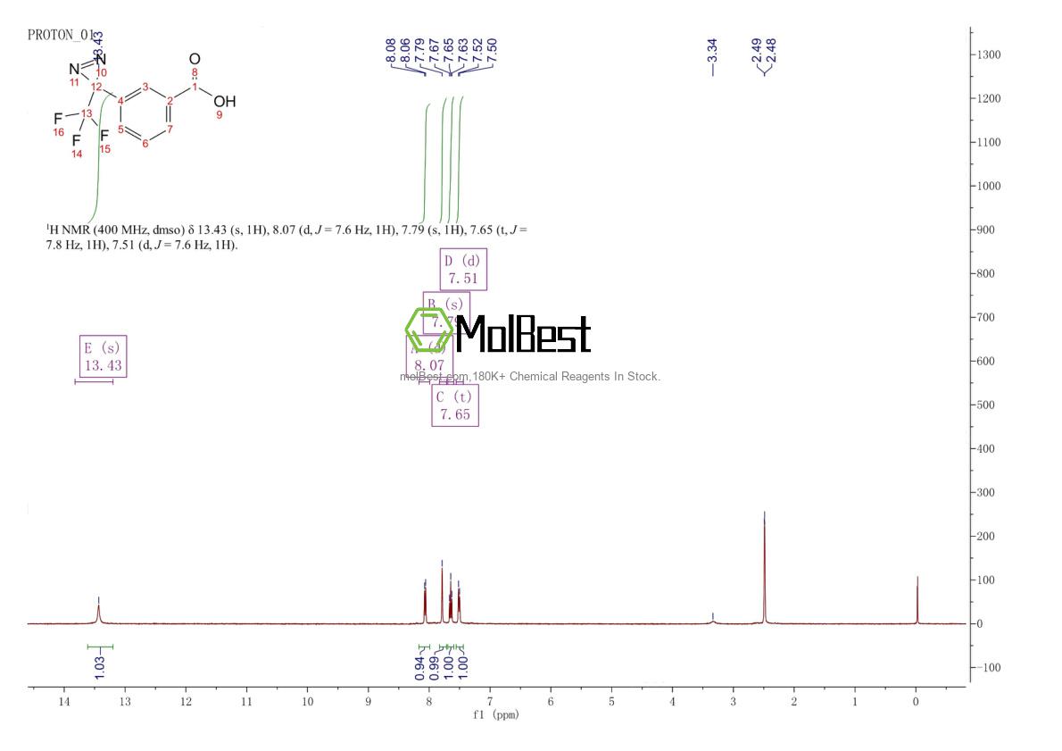 Physical sample testing spectrum (NMR) of 176389-60-9