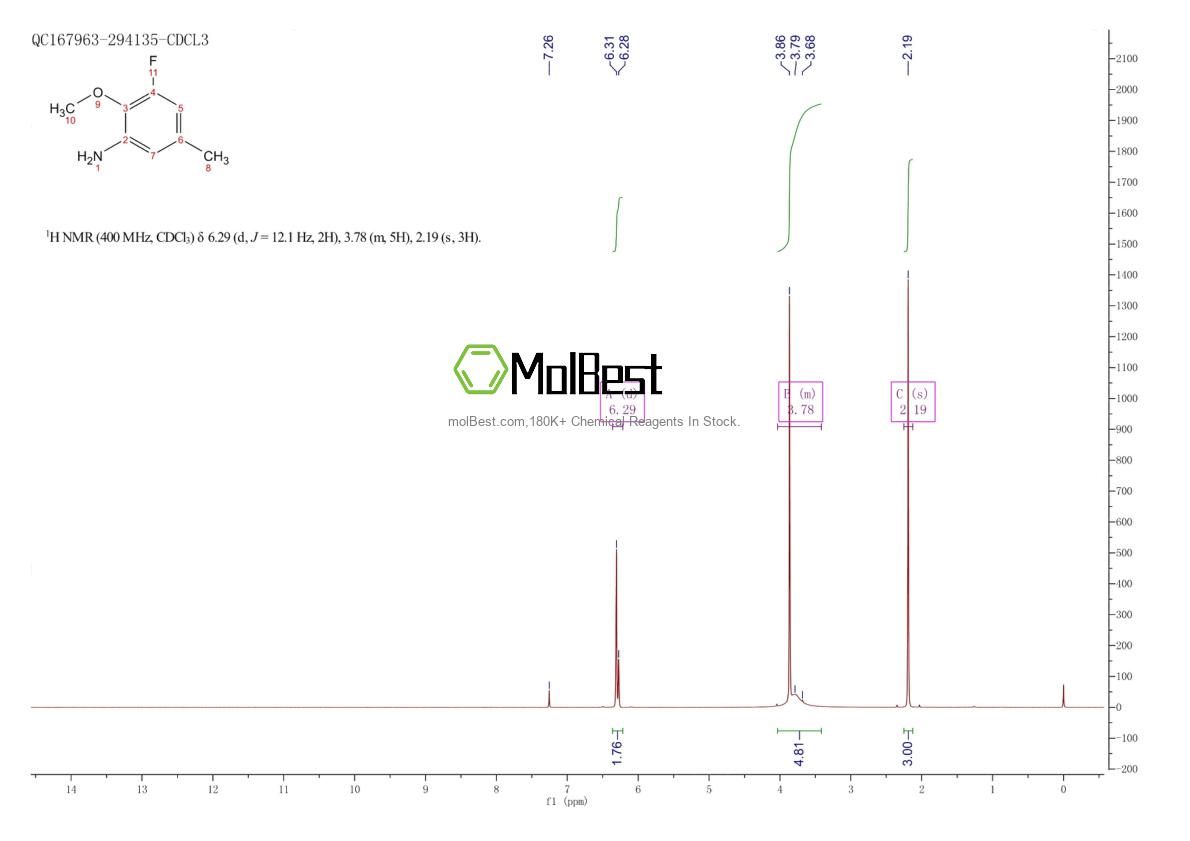 Physical sample testing spectrum (NMR) of 1764-81-4