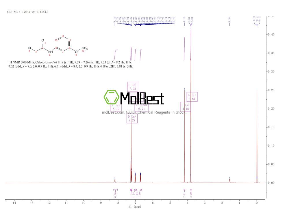 Physical sample testing spectrum (NMR) of 17641-08-6