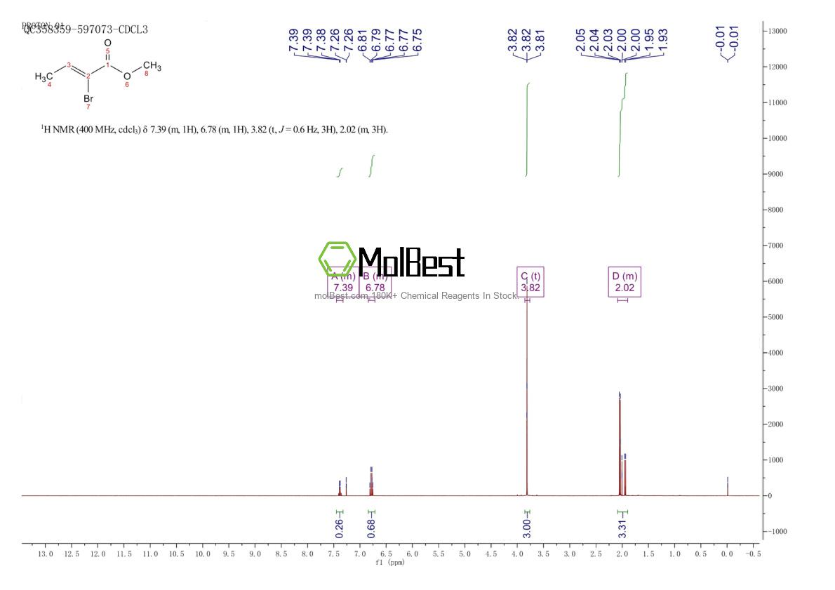 Physical sample testing spectrum (NMR) of 17642-18-1