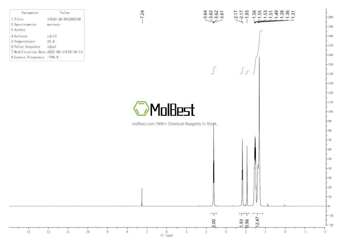 Physical sample testing spectrum (NMR) of 17643-36-6