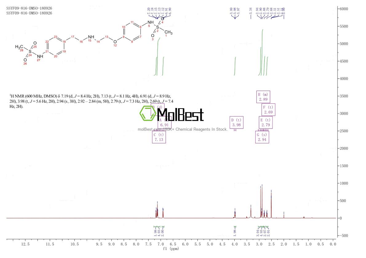 Physical sample testing spectrum (NMR) of 176447-94-2