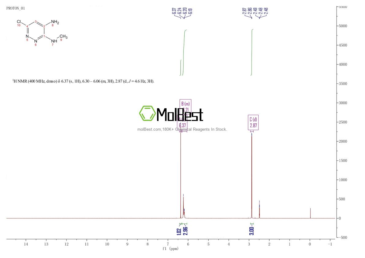 Physical sample testing spectrum (NMR) of 17645-17-9
