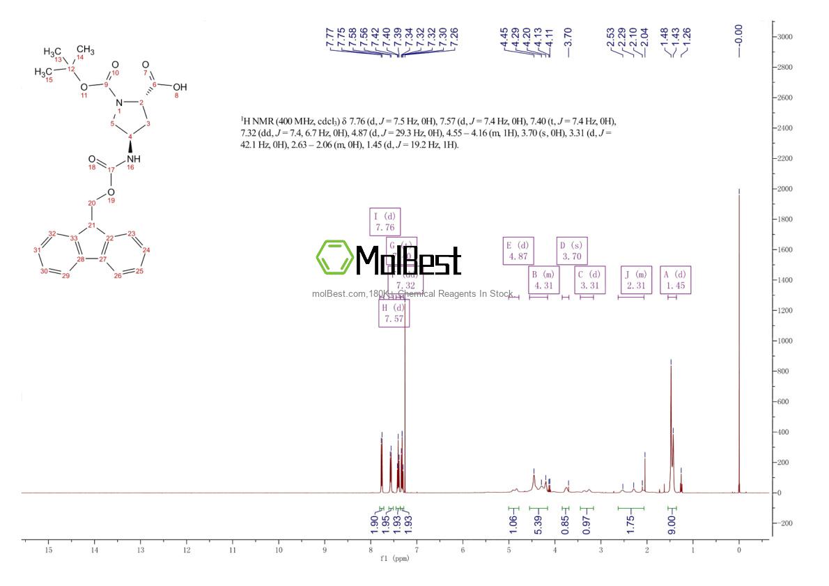 Physical sample testing spectrum (NMR) of 176486-63-8