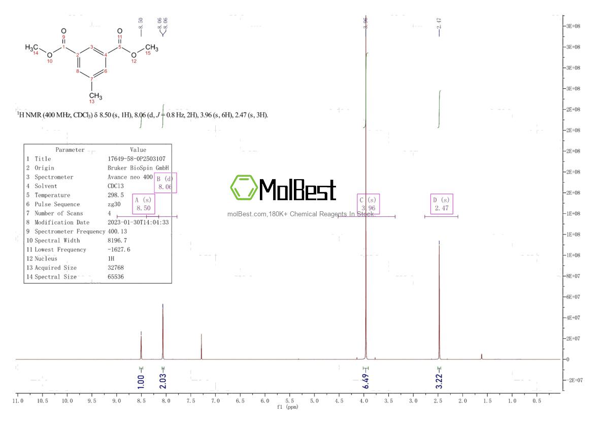 Physical sample testing spectrum (NMR) of 17649-58-0