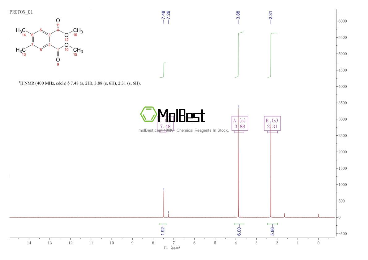 Physical sample testing spectrum (NMR) of 17649-59-1