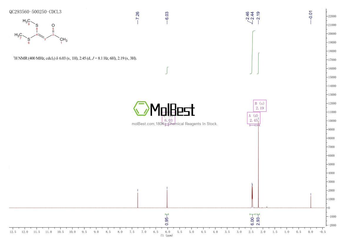 Physical sample testing spectrum (NMR) of 17649-86-4