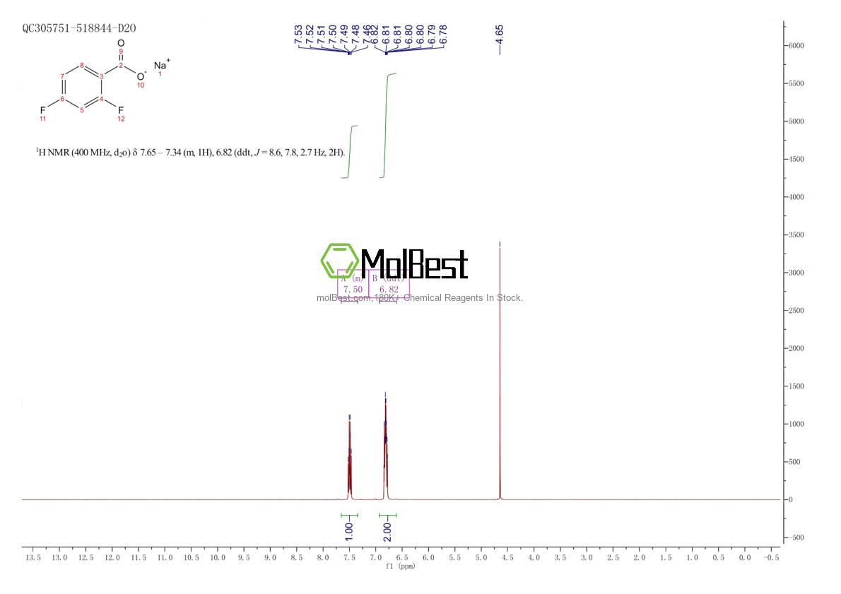1765-08-8 fiziksel numune test spektrumu (NMR)