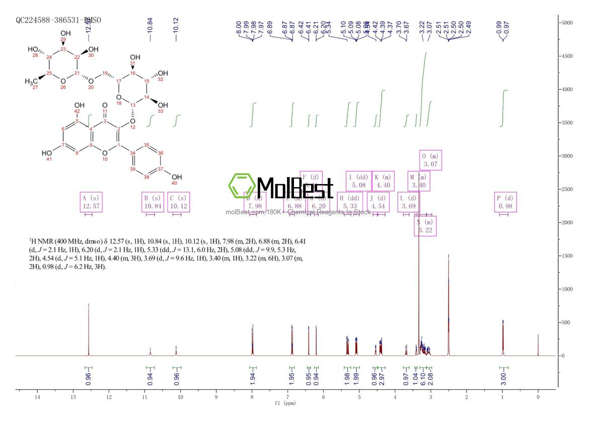 Physical sample testing spectrum (NMR) of 17650-84-9