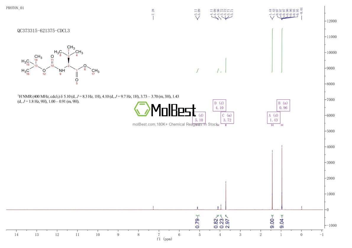 Physical sample testing spectrum (NMR) of 176504-88-4