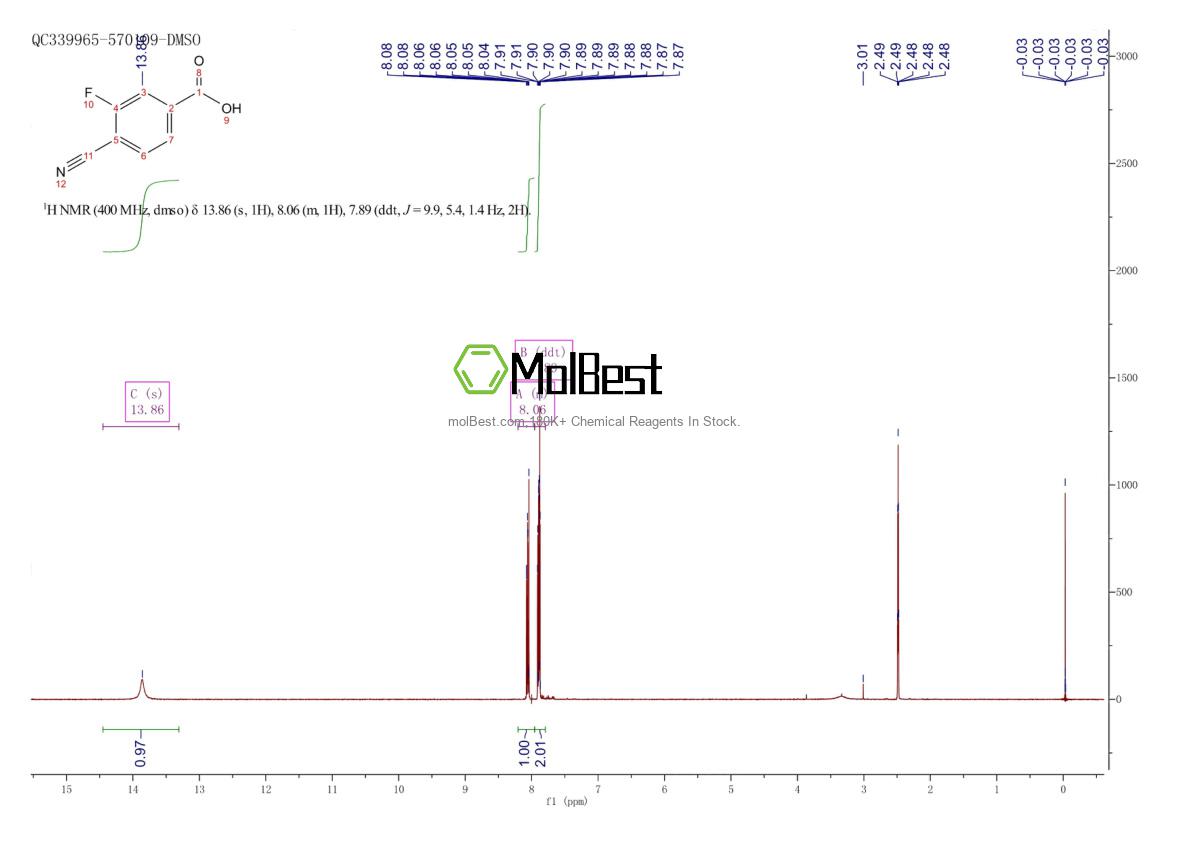 Physical sample testing spectrum (NMR) of 176508-81-9