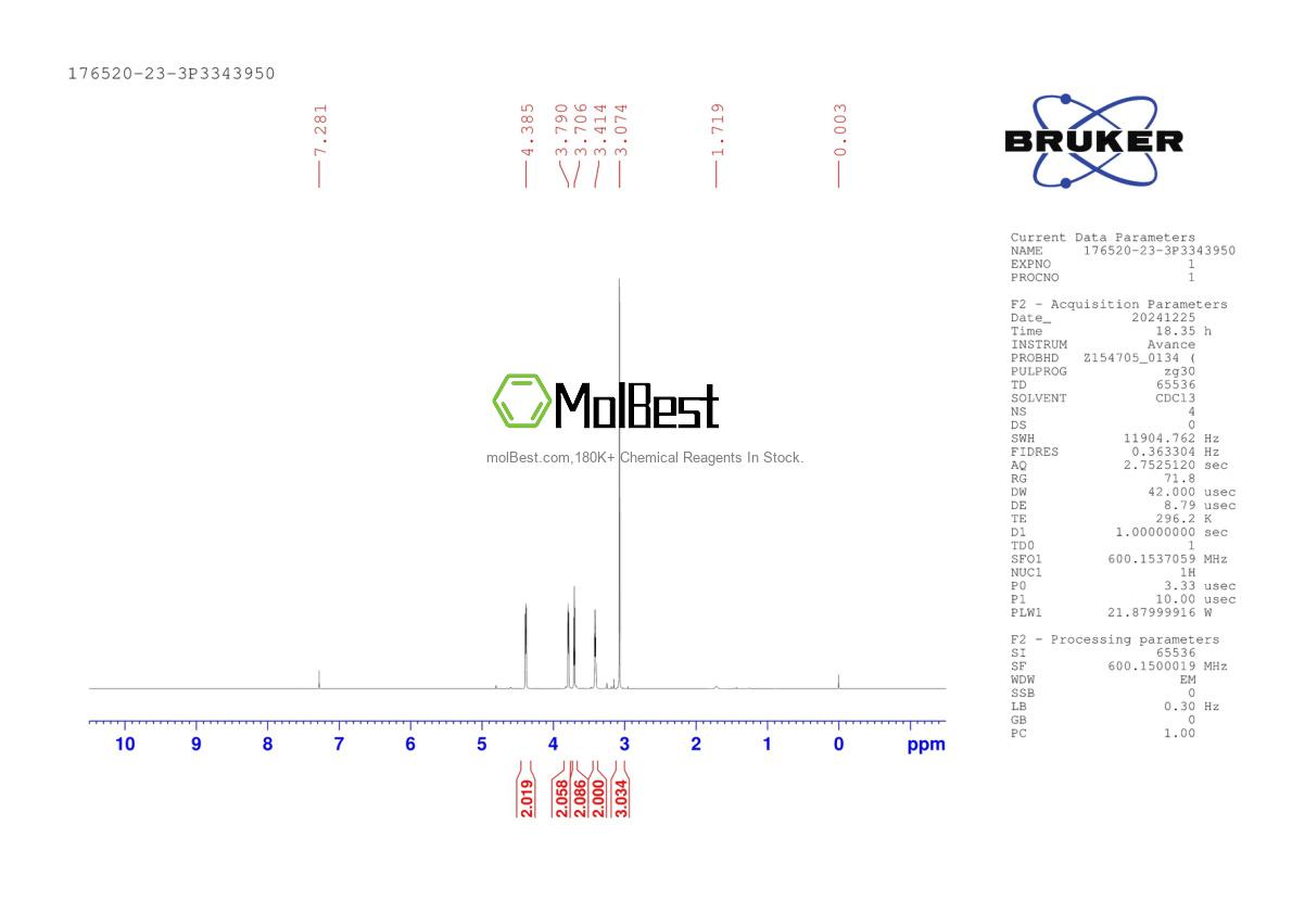 Physical sample testing spectrum (NMR) of 176520-23-3