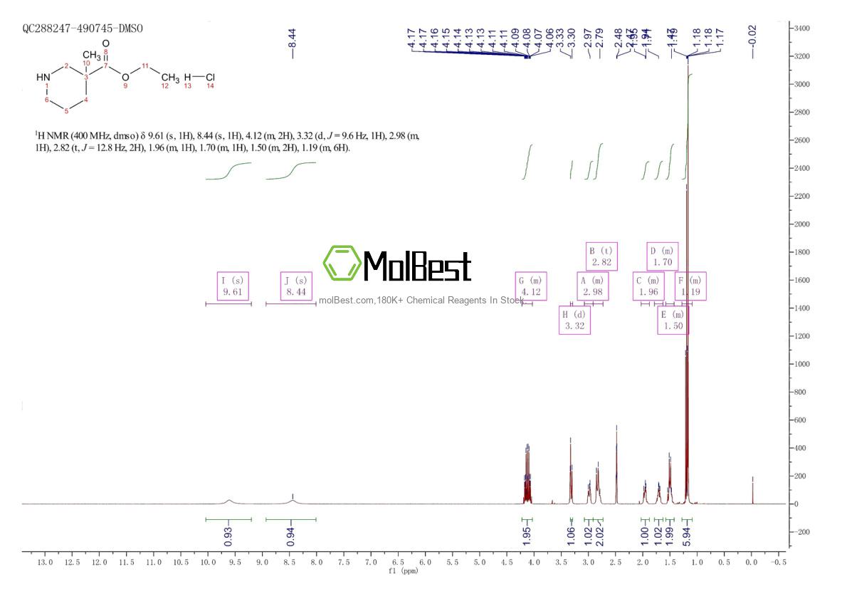 Physical sample testing spectrum (NMR) of 176523-95-8