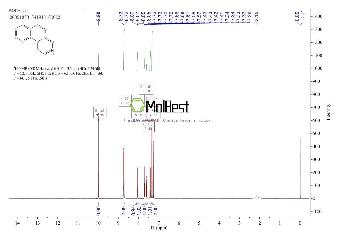 Physical sample testing spectrum (NMR) of 176526-00-4