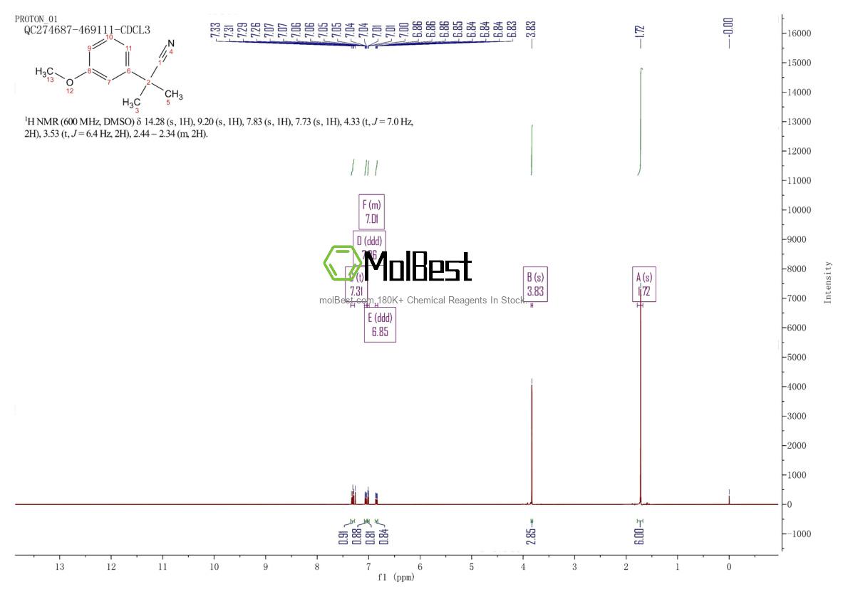 Physical sample testing spectrum (NMR) of 17653-93-9