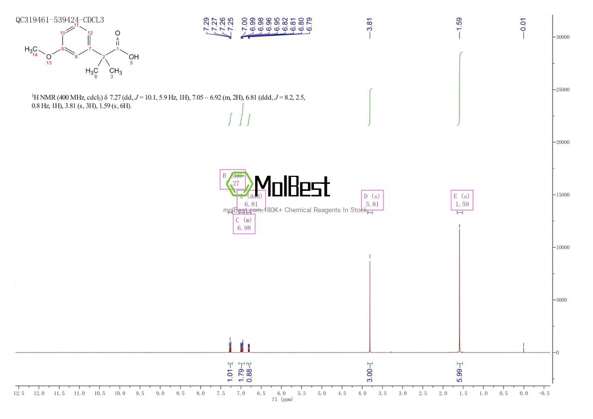 Physical sample testing spectrum (NMR) of 17653-94-0
