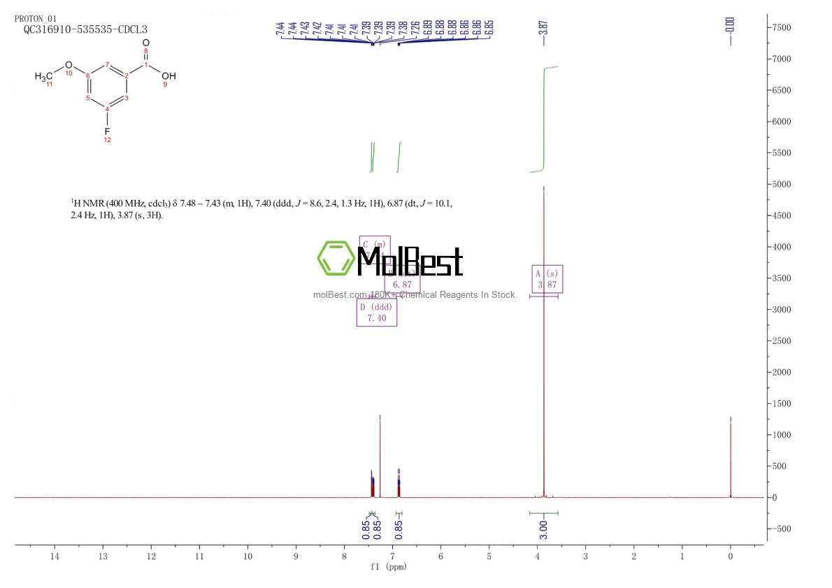 Physical sample testing spectrum (NMR) of 176548-72-4