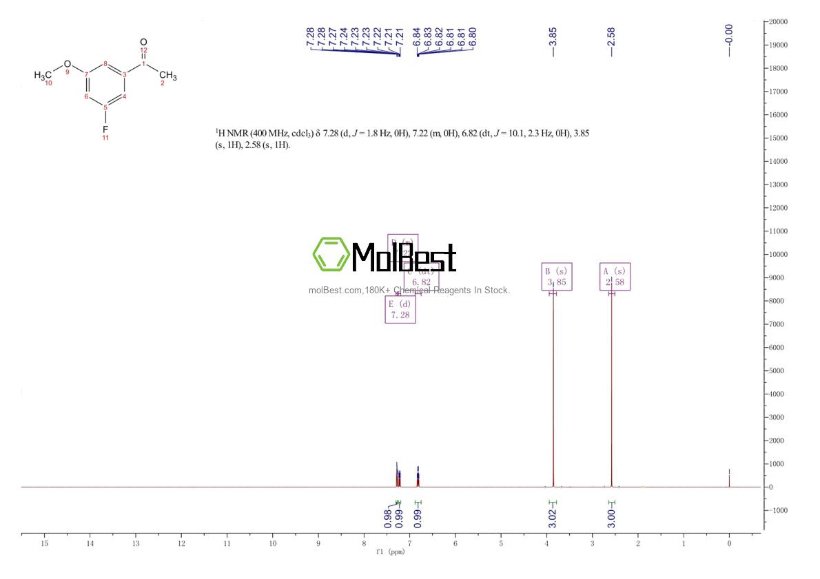 Physical sample testing spectrum (NMR) of 176548-87-1