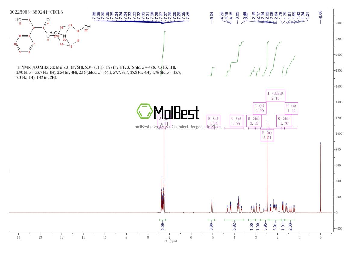Physical sample testing spectrum (NMR) of 17659-49-3