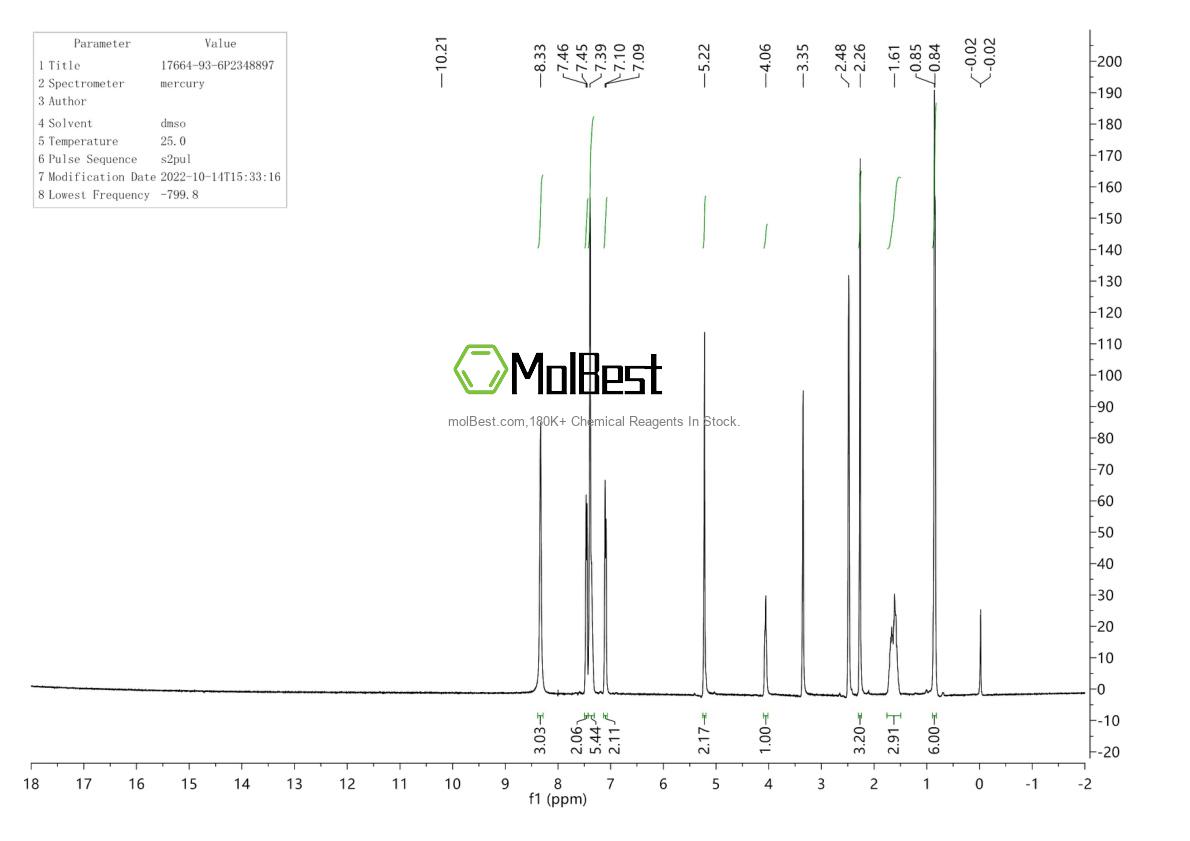 Physical sample testing spectrum (NMR) of 17664-93-6