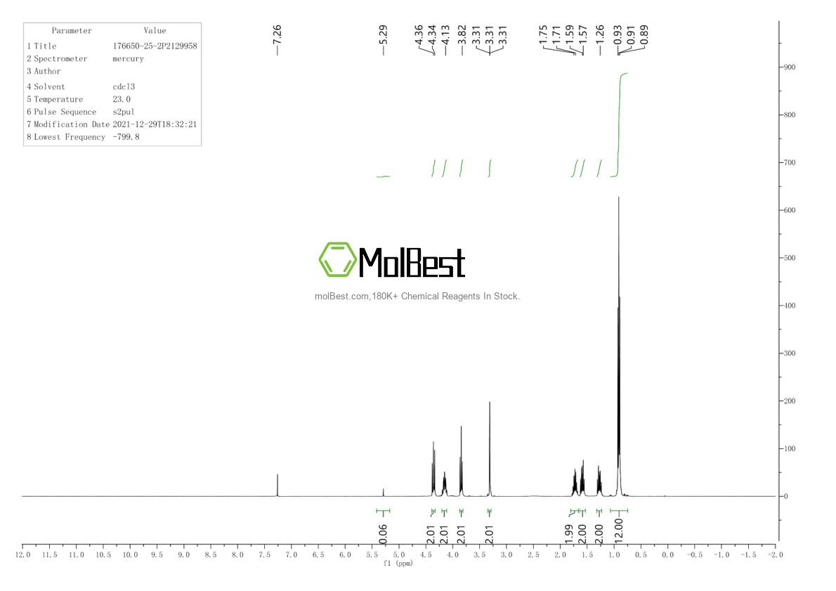 Physical sample testing spectrum (NMR) of 176650-25-2