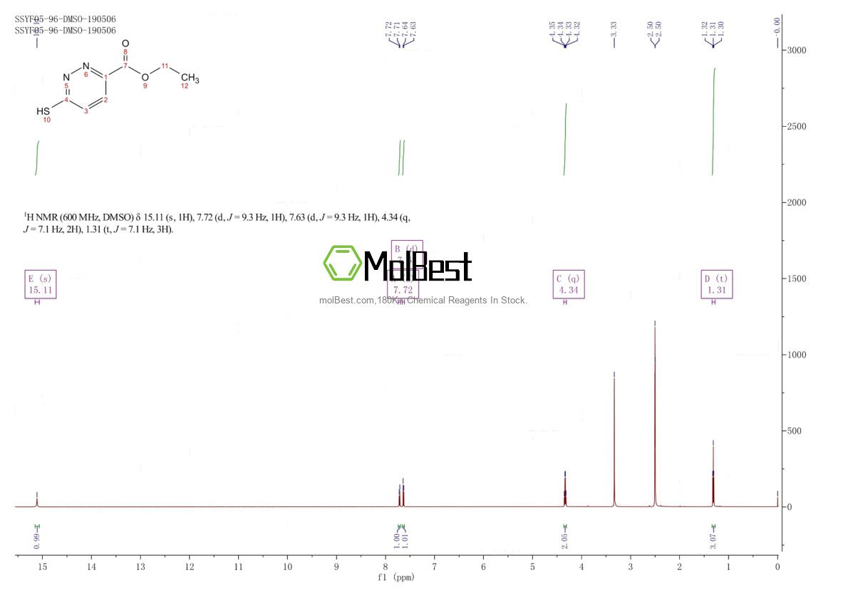 Physical sample testing spectrum (NMR) of 176658-62-1
