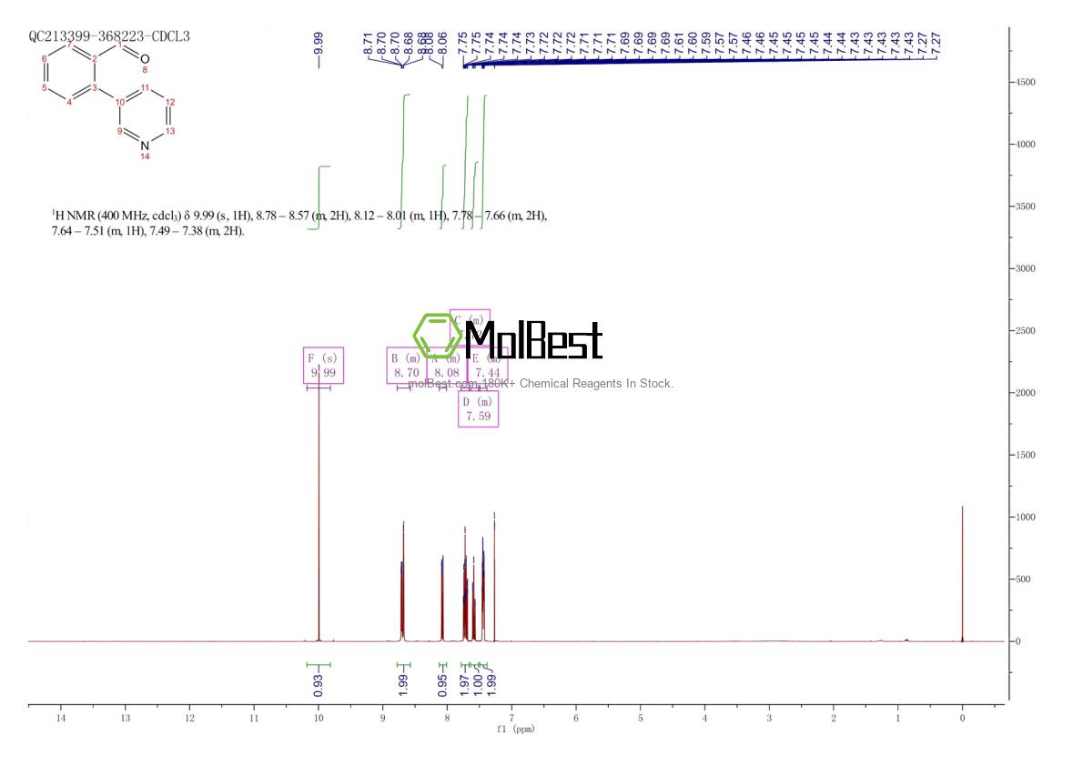 Physical sample testing spectrum (NMR) of 176690-44-1