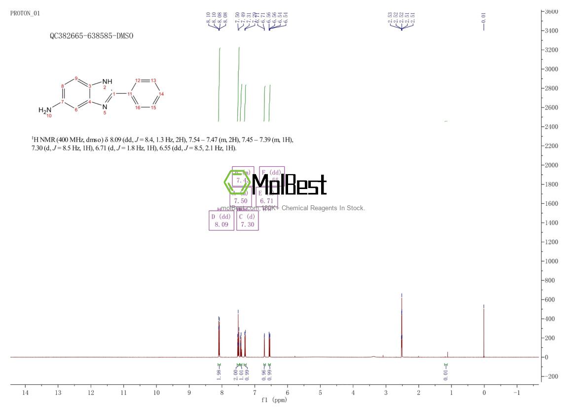 Physical sample testing spectrum (NMR) of 1767-25-5