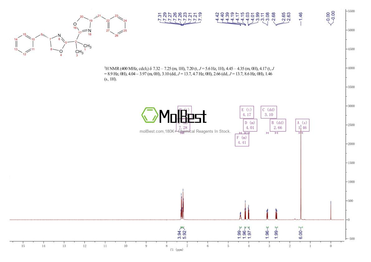 Physical sample testing spectrum (NMR) of 176706-98-2