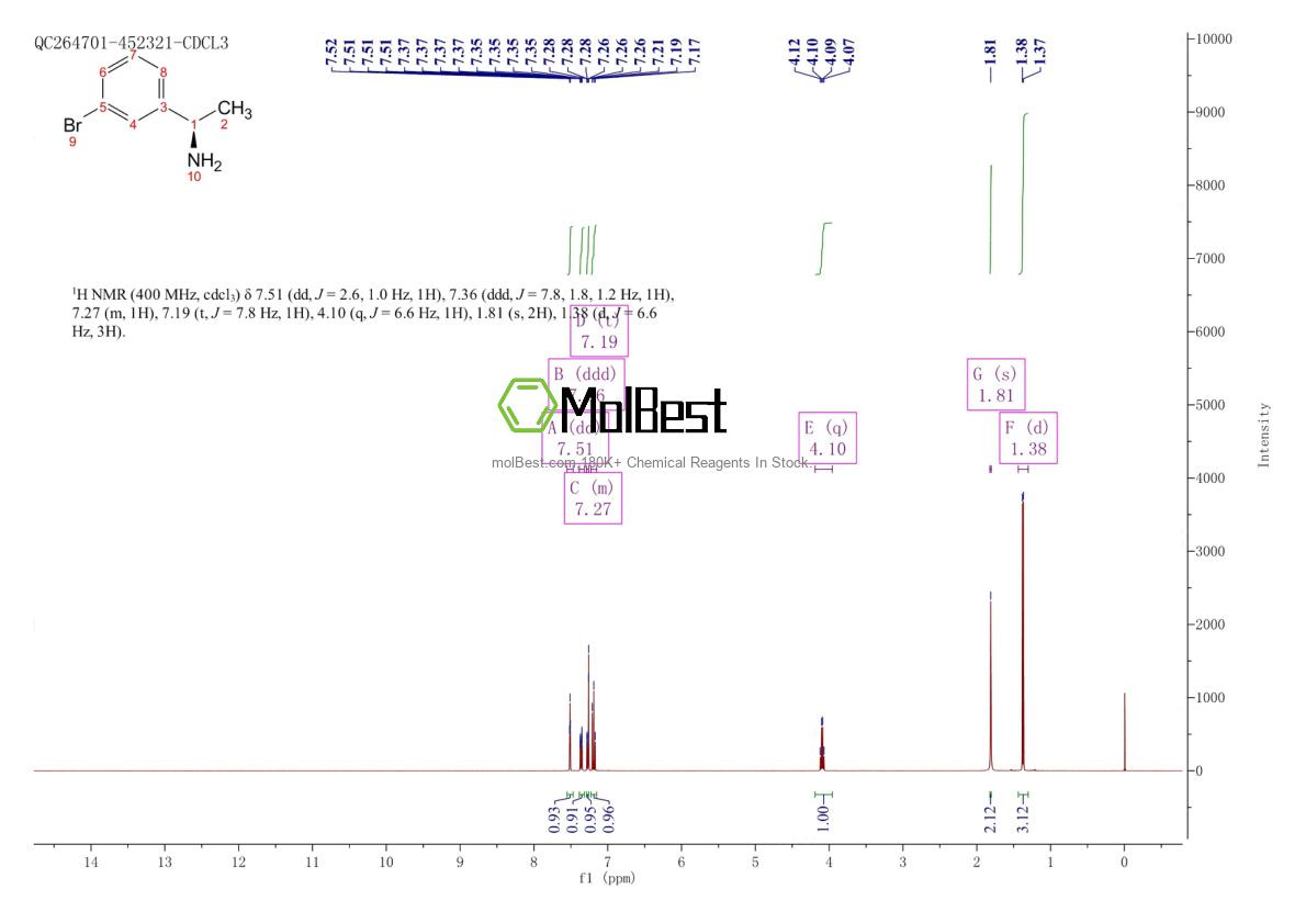 Physical sample testing spectrum (NMR) of 176707-77-0