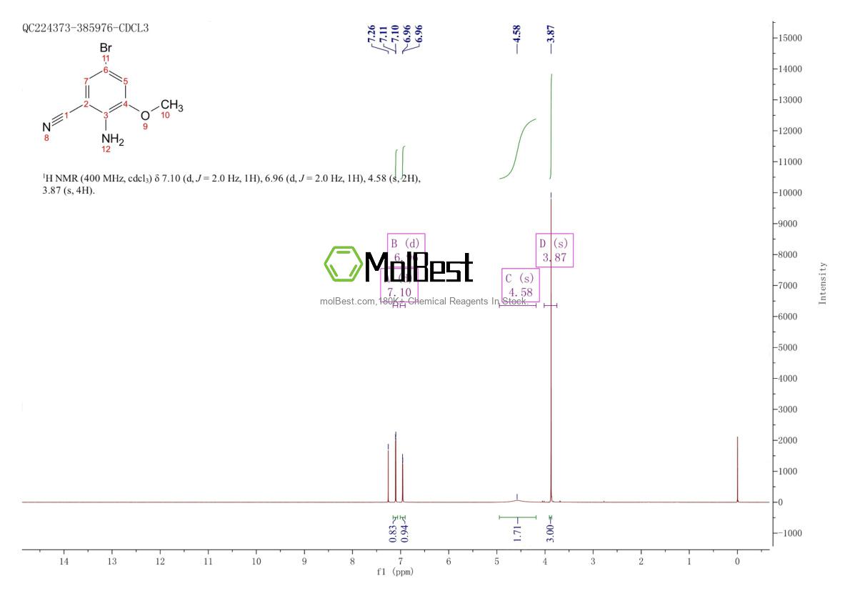 Physical sample testing spectrum (NMR) of 176718-54-0