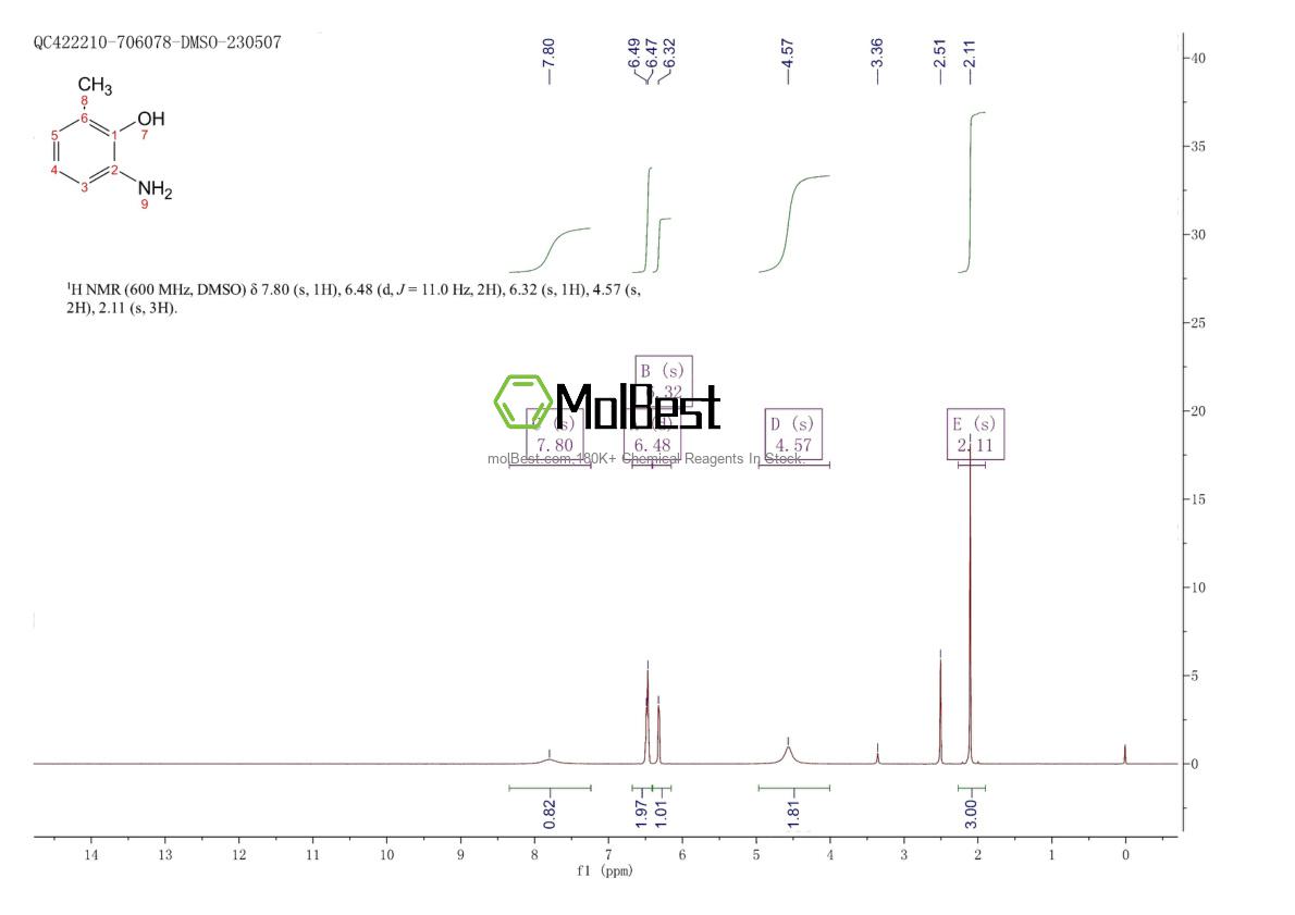 Physical sample testing spectrum (NMR) of 17672-22-9