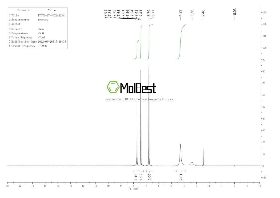 Physical sample testing spectrum (NMR) of 17672-27-4