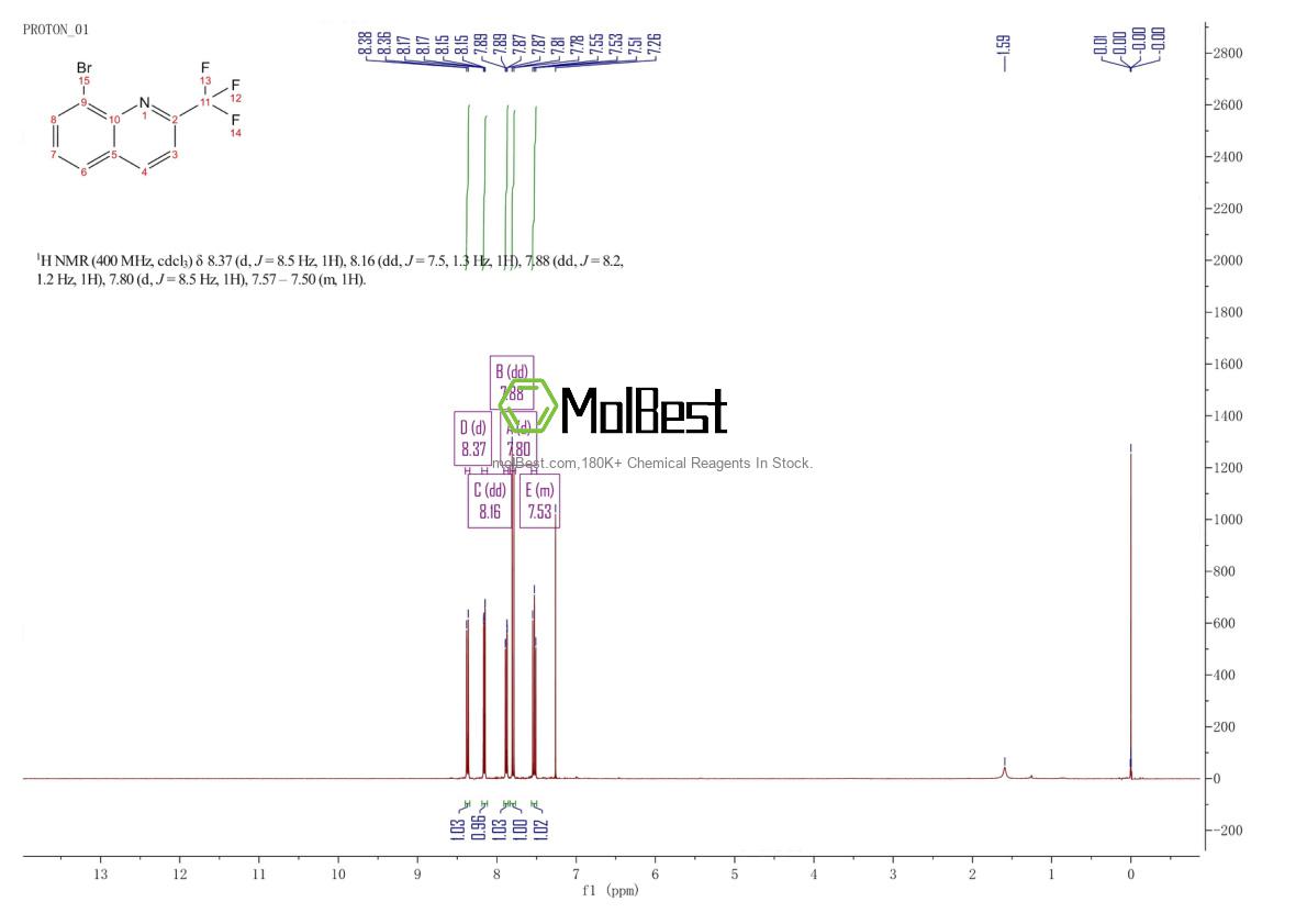 Physical sample testing spectrum (NMR) of 176722-63-7