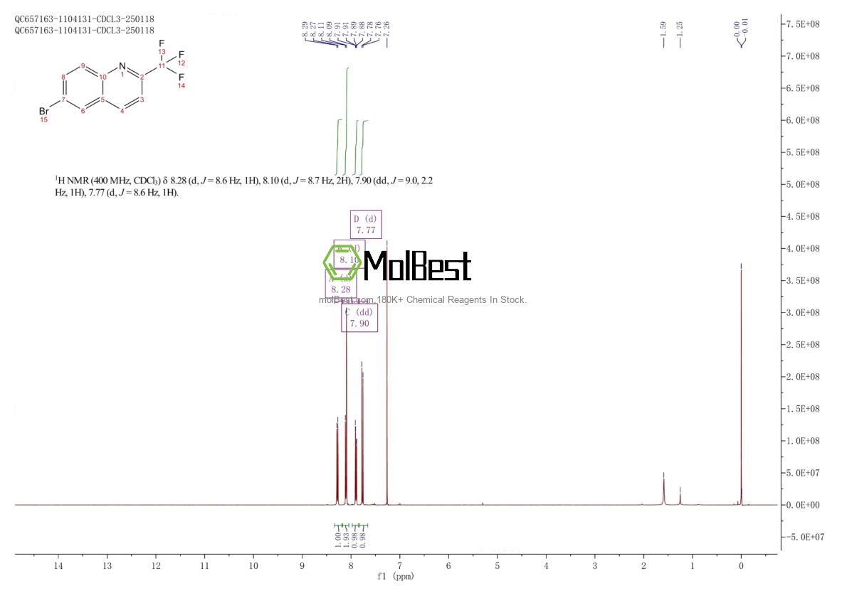 Physical sample testing spectrum (NMR) of 176722-64-8