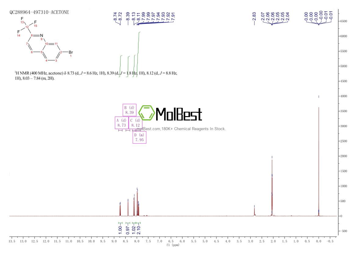 Physical sample testing spectrum (NMR) of 176722-72-8
