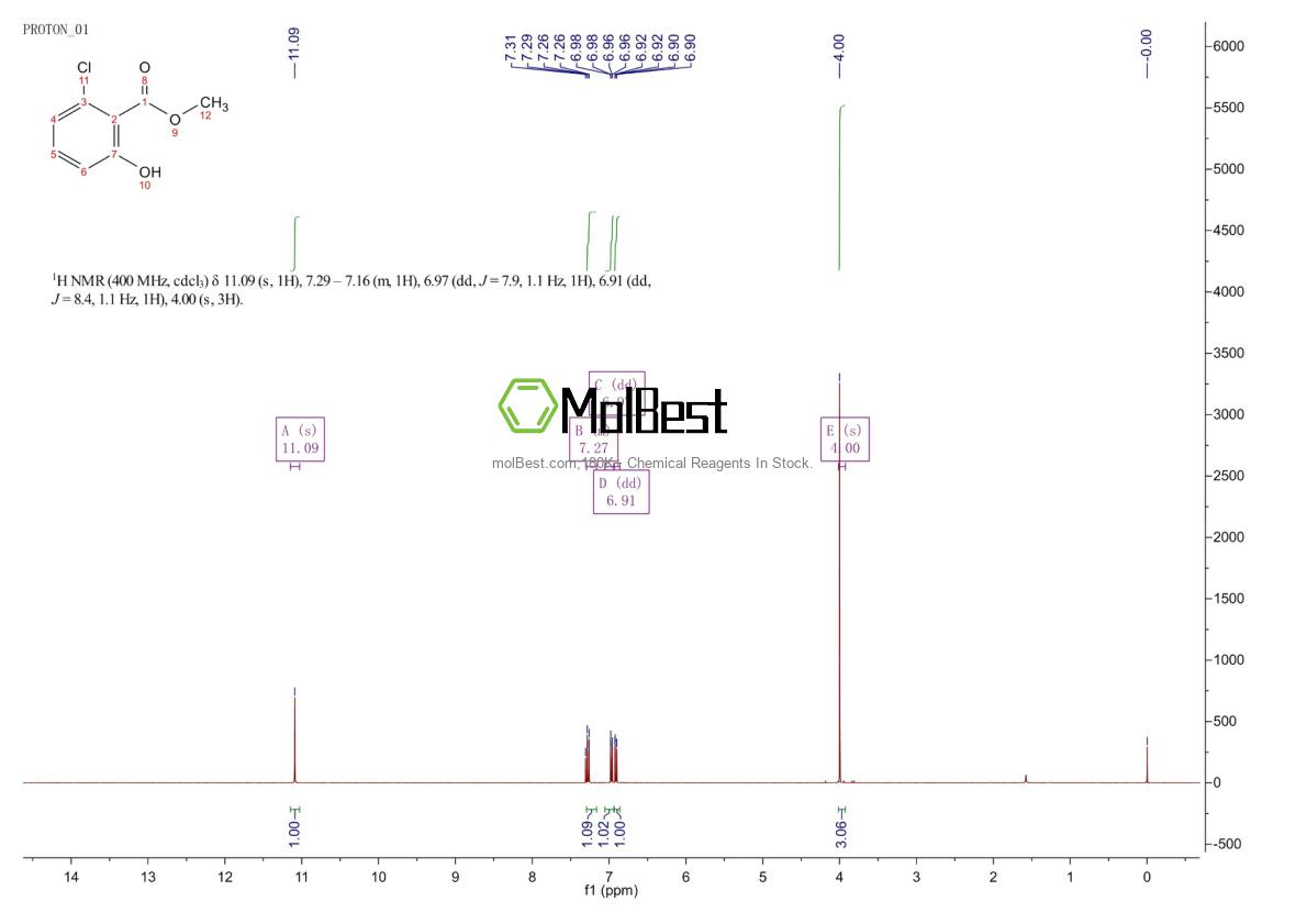 Physical sample testing spectrum (NMR) of 176750-70-2