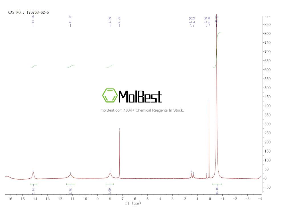 Physical sample testing spectrum (NMR) of 176763-62-5