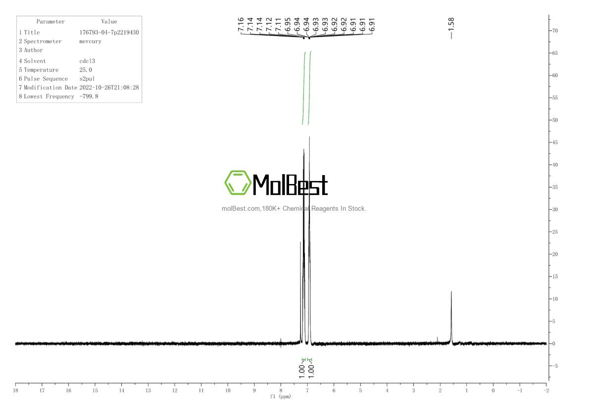 Physical sample testing spectrum (NMR) of 176793-04-7