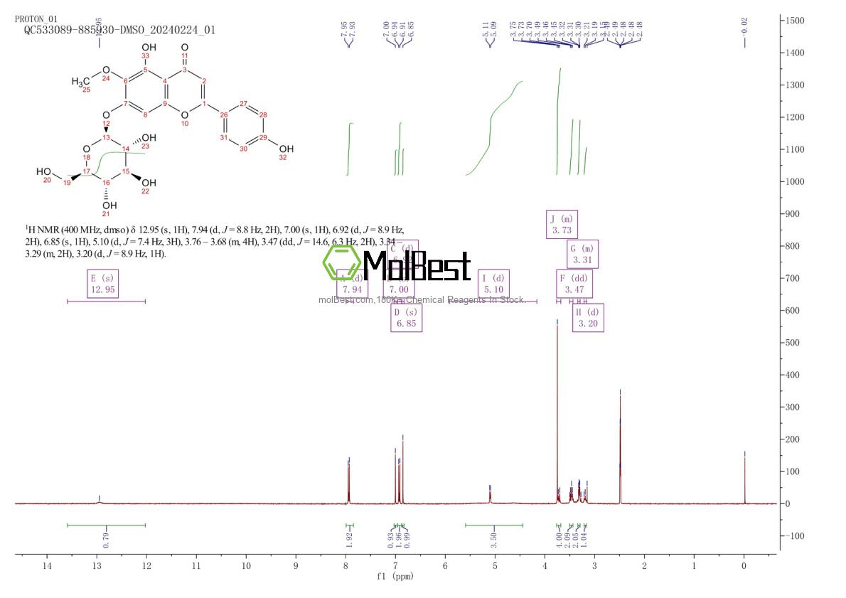 17680-84-1 fiziksel numune test spektrumu (NMR)