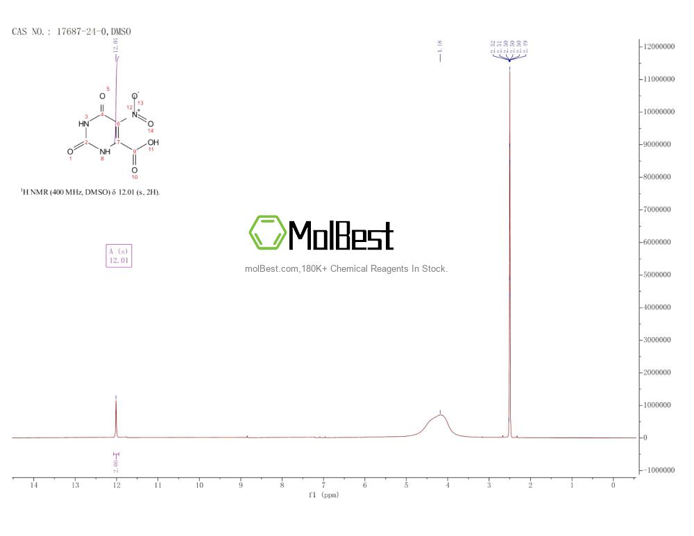 Physical sample testing spectrum (NMR) of 17687-24-0