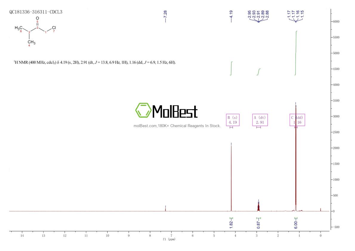 Physical sample testing spectrum (NMR) of 17687-63-7