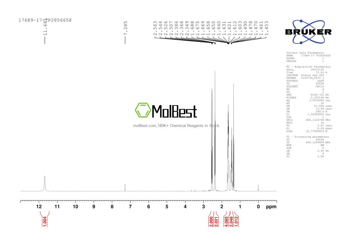 Physical sample testing spectrum (NMR) of 17689-17-7